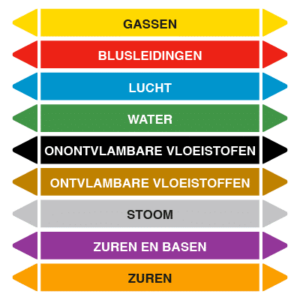Leidingmarkering Stickers